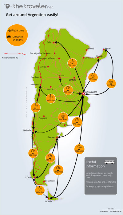 Route and distance Argentina map