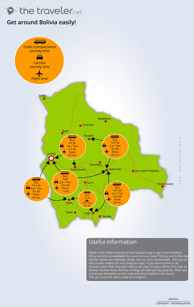 Route and distance Bolivia map