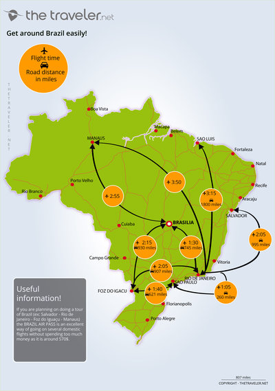 Carte des incontournables BRAZIL