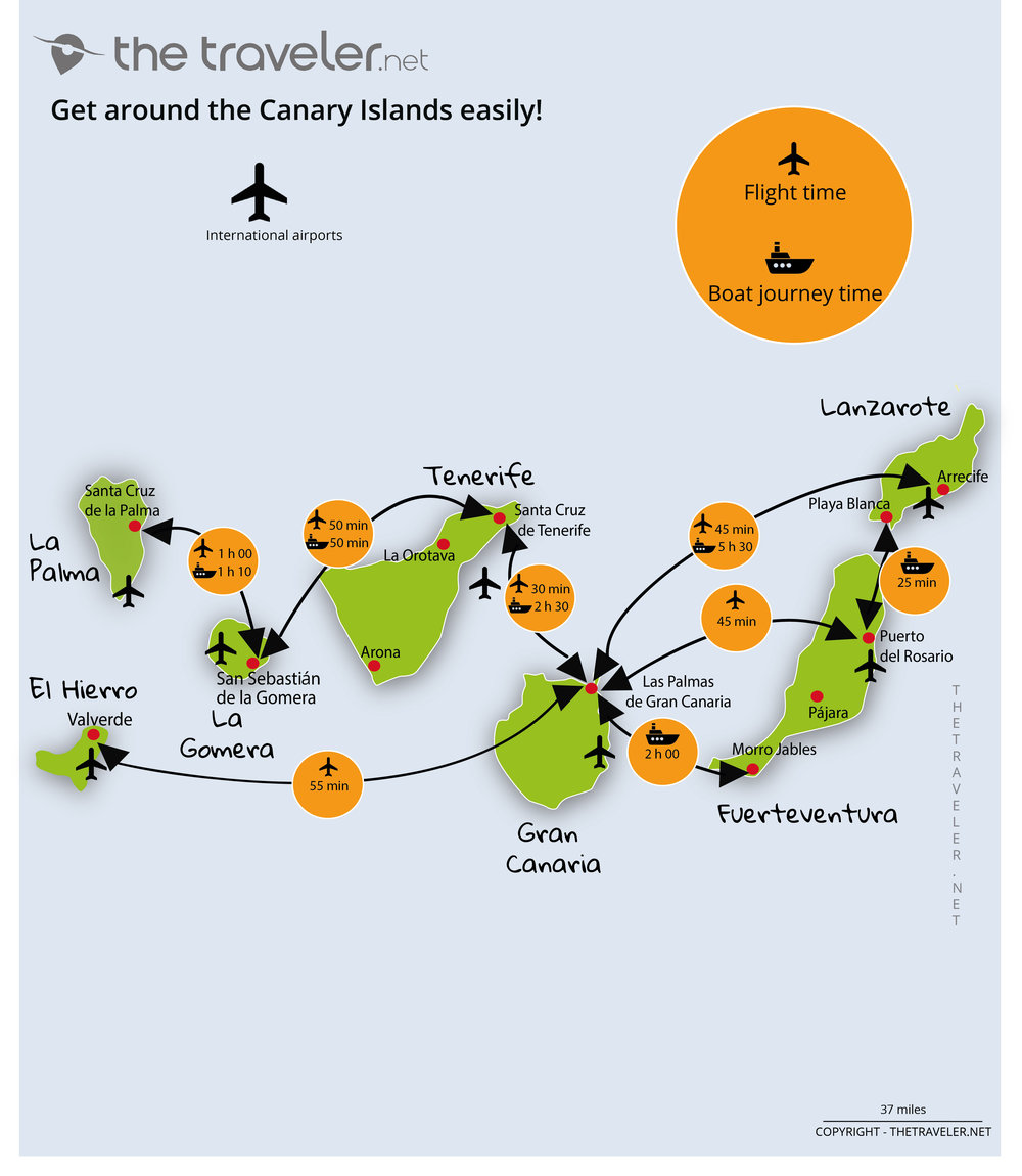 uk gov travel to canary islands