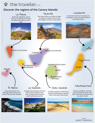 Carte des régions CANARY ISLANDS