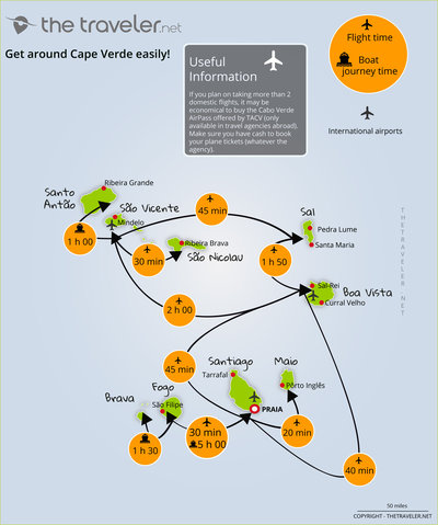 Route and distance Cape Verde map