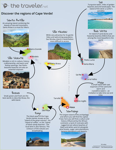 region Cape Verde map