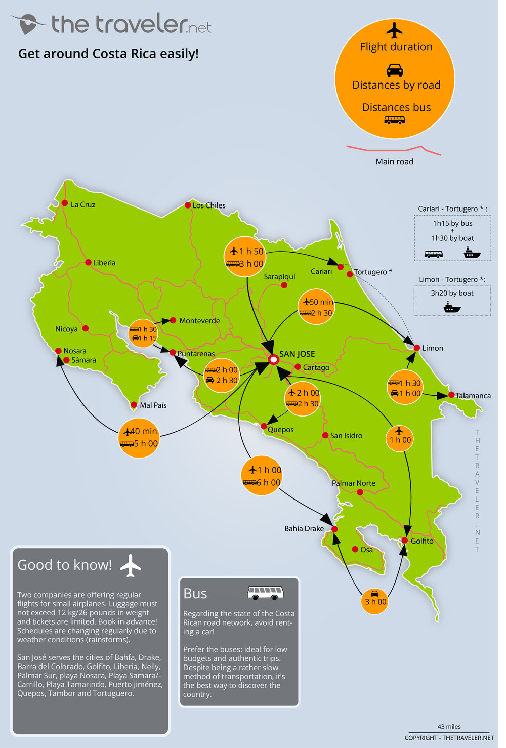 costa rica tourism map