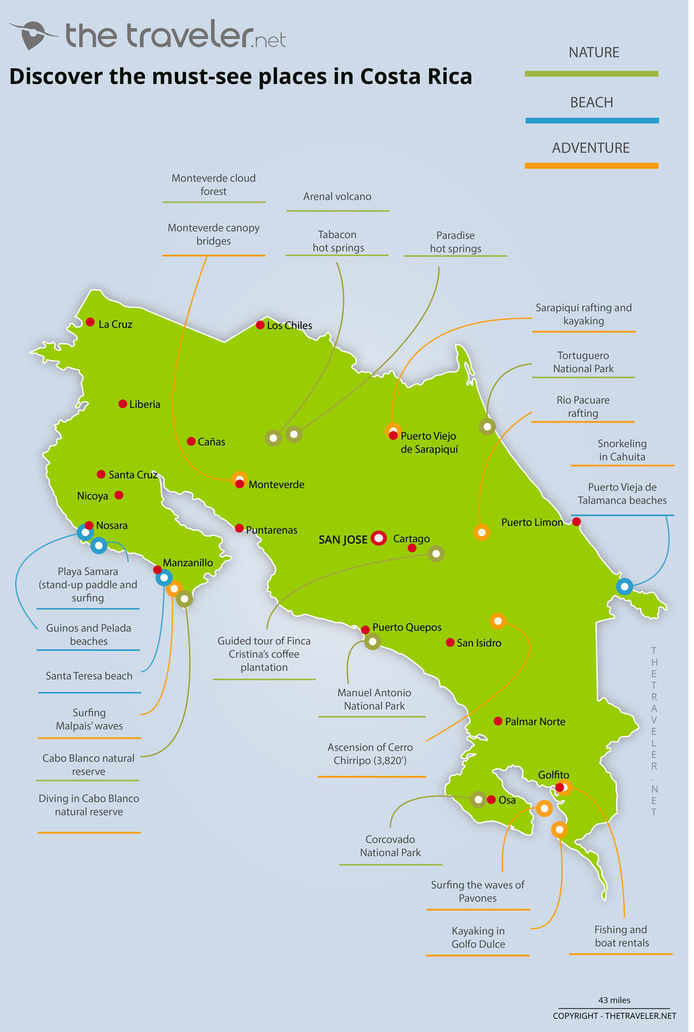 costa rica tourist numbers