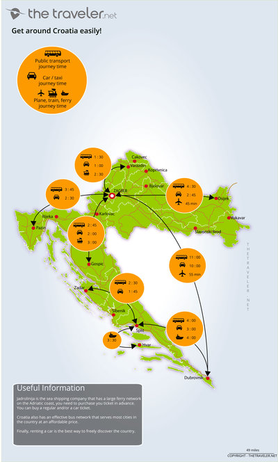 Carte des incontournables CROATIA