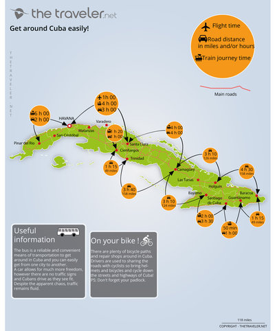 Route and distance Cuba map