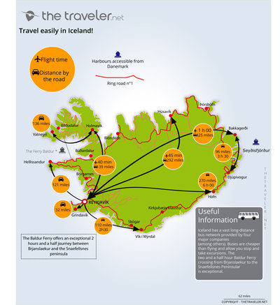 Route and distance Iceland map