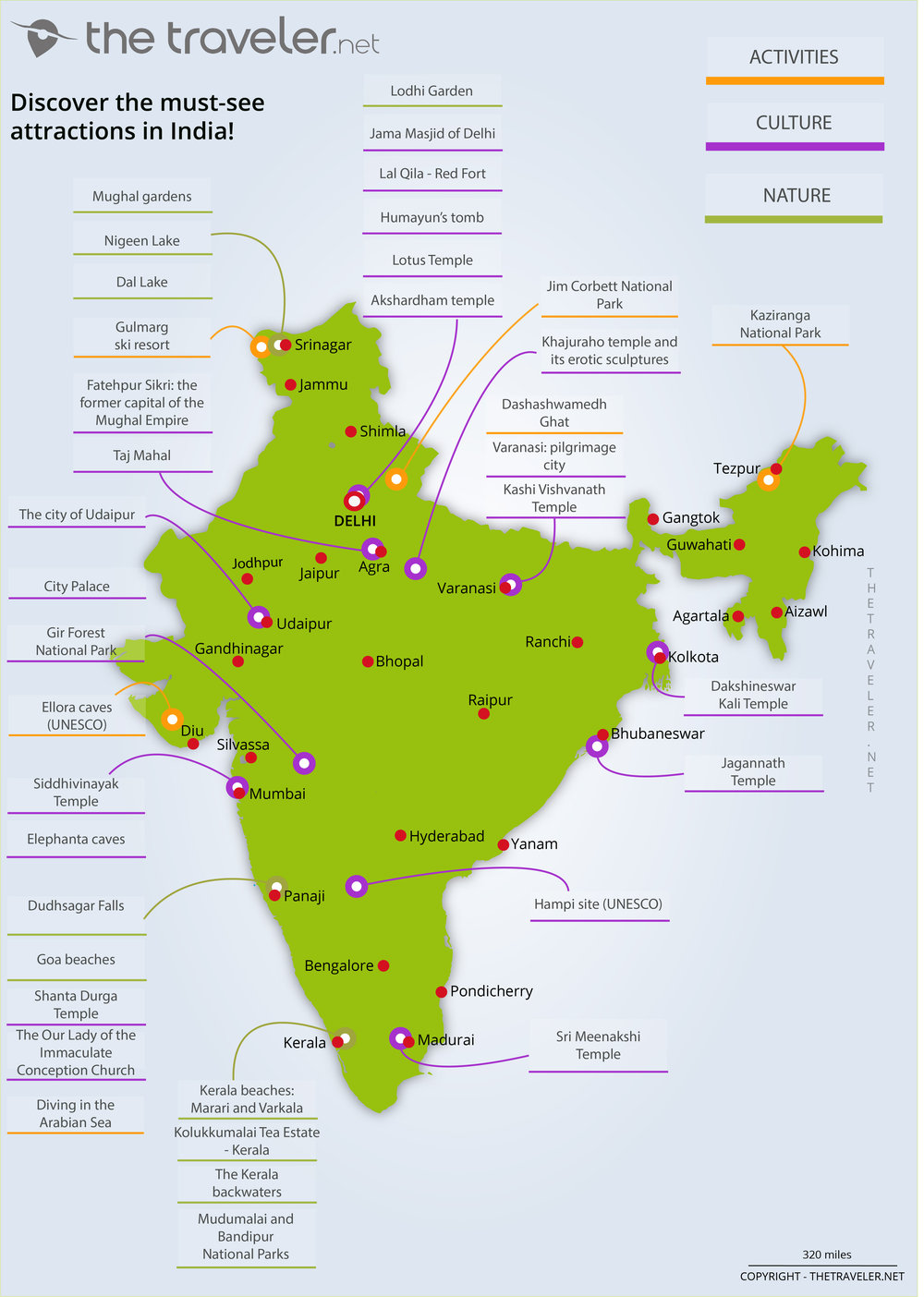 india map with tourist destinations
