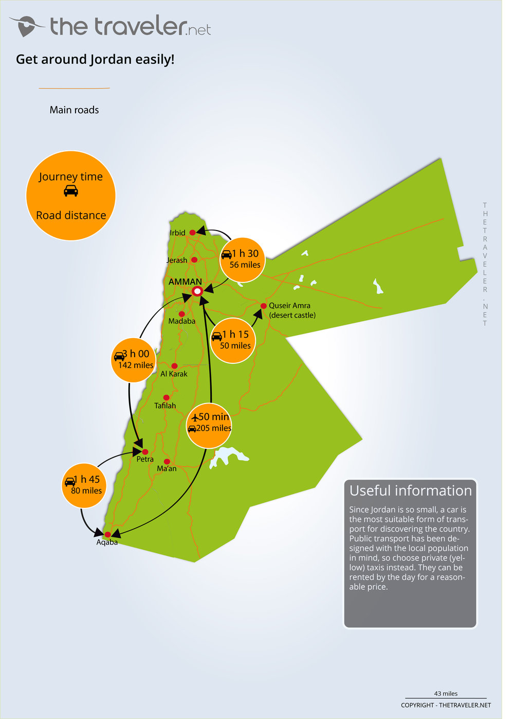 jordan tourist map