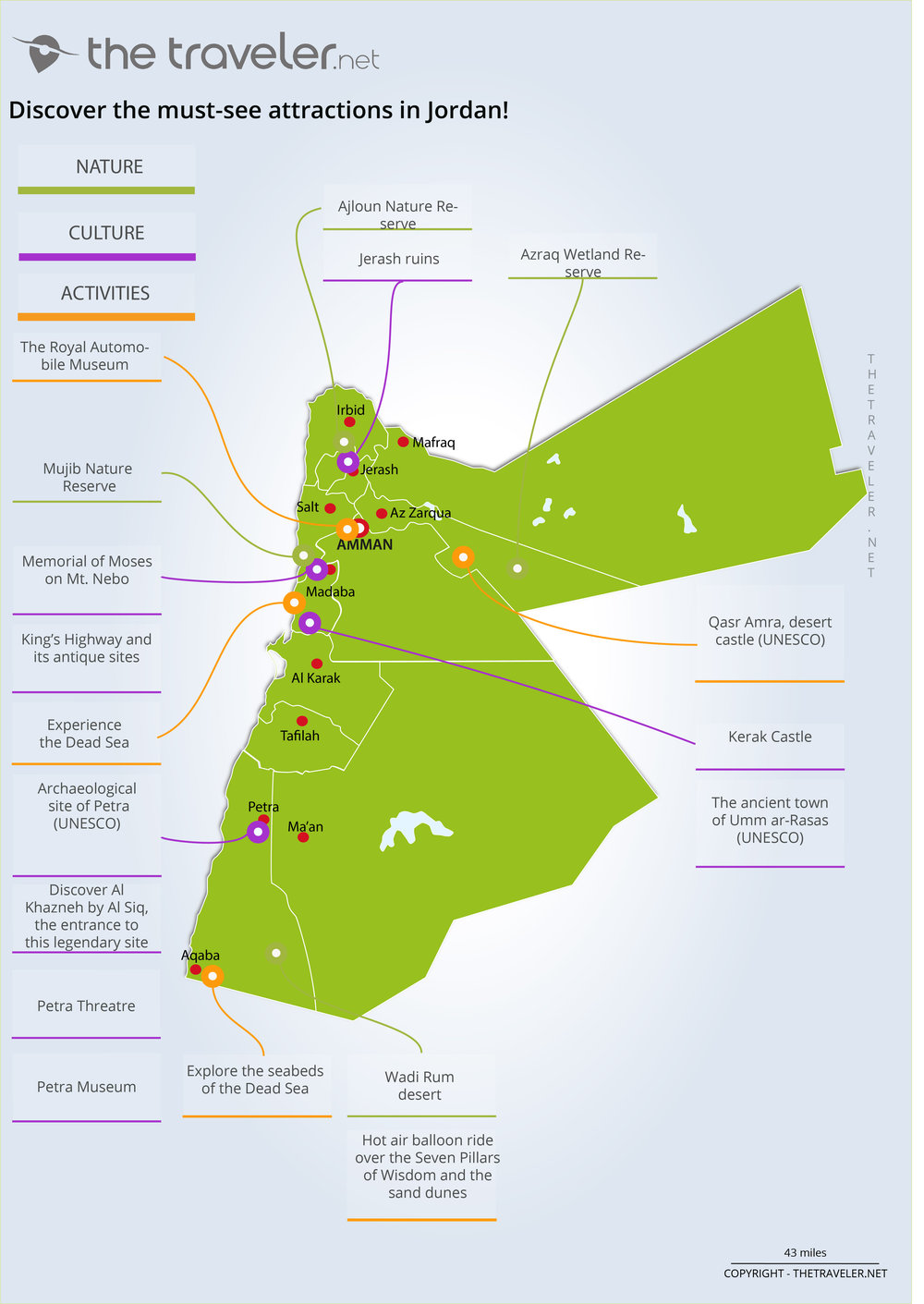 jordan tourism map