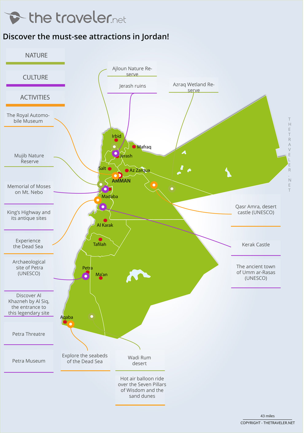 jordan tourist attractions map