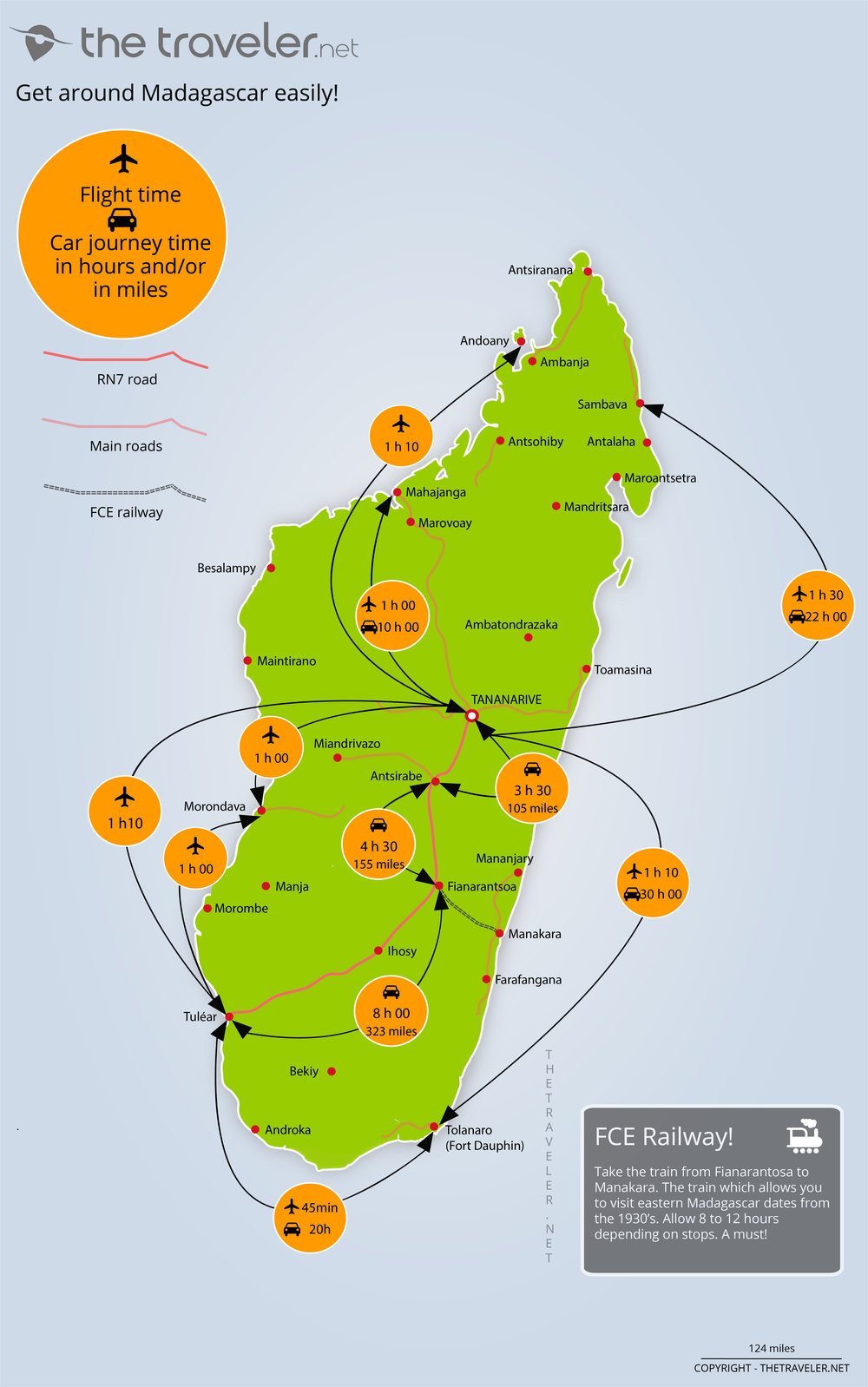 madagascar tourist agencies