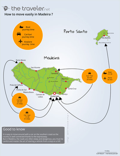 Route and distance Madeira map