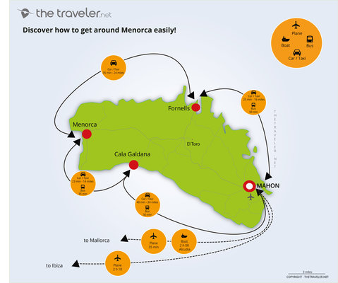 Route and distance Menorca map