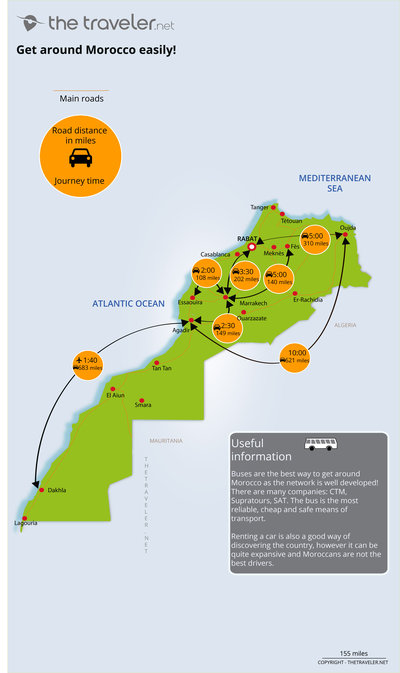 Route and distance Morocco map