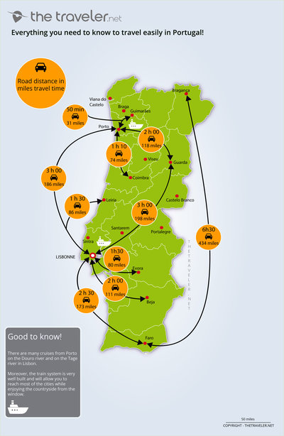 Carte des incontournables PORTUGAL