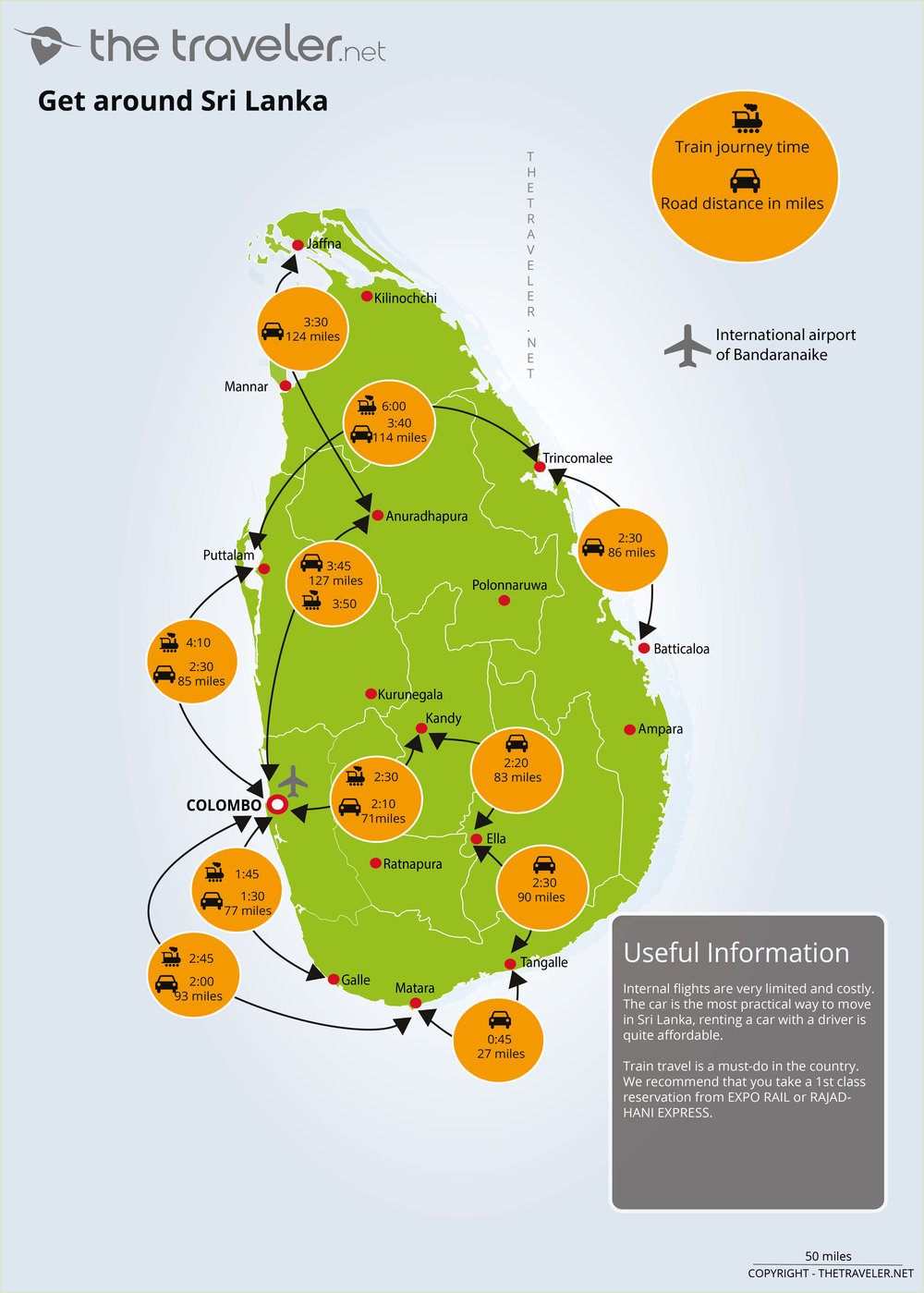 sri lanka to uk travel time