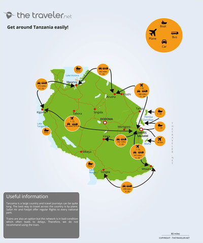 Route and distance Tanzania map