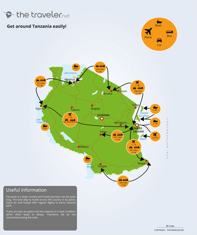 Carte des incontournables TANZANIA