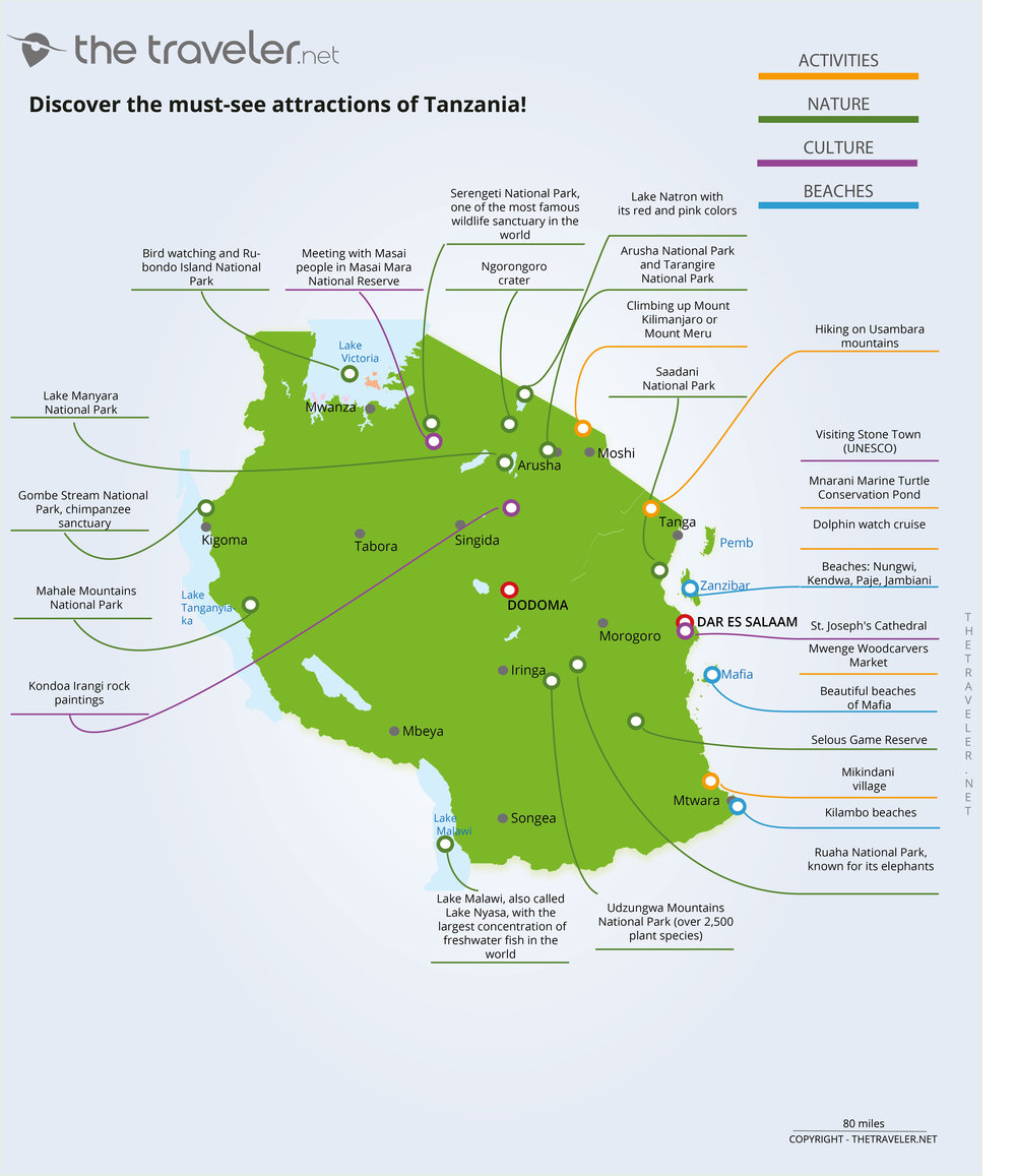 tanzania tourism data