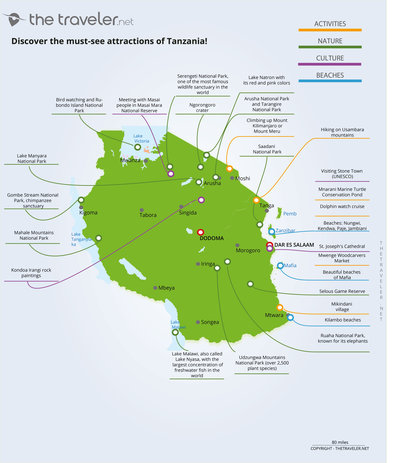 Carte des incontournables TANZANIA