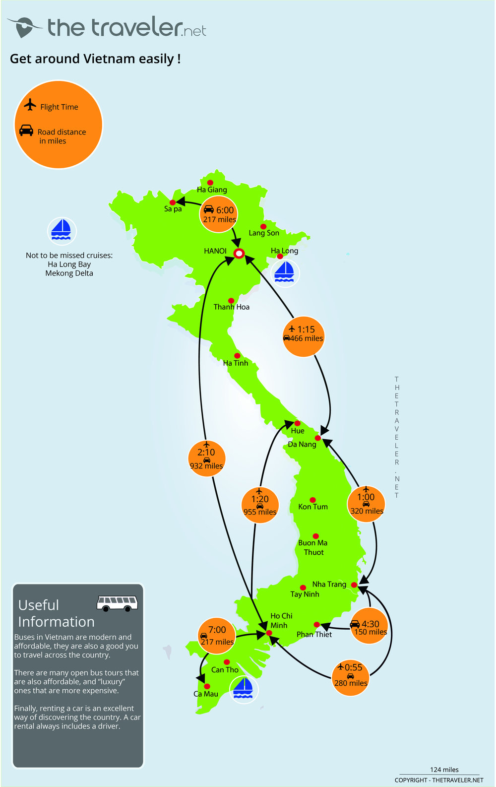 vietnam travel plan