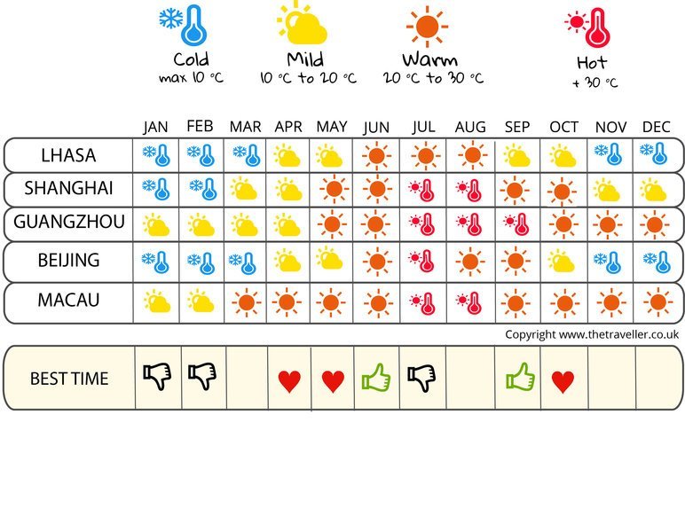 best time to travel to china weather wise