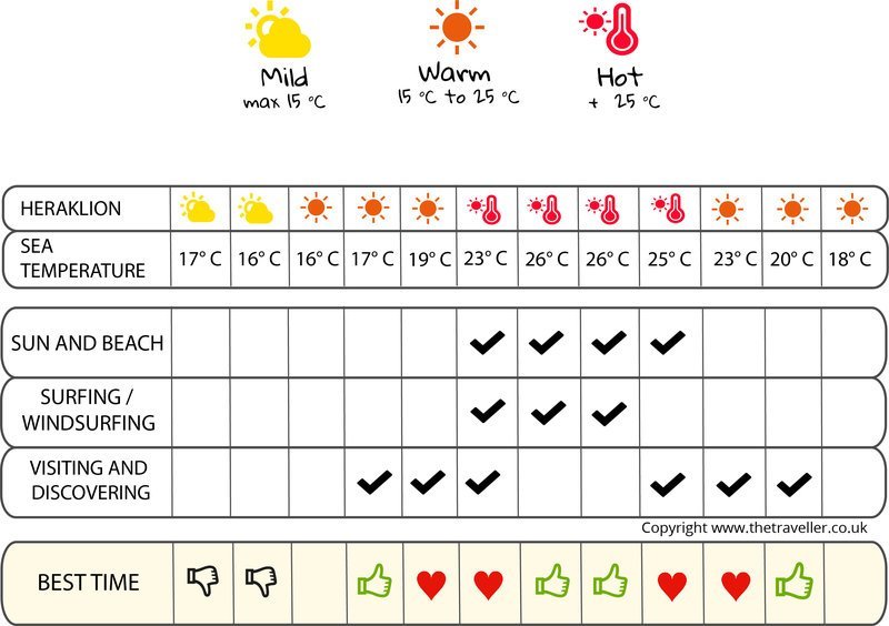 when to go infographic  Crete