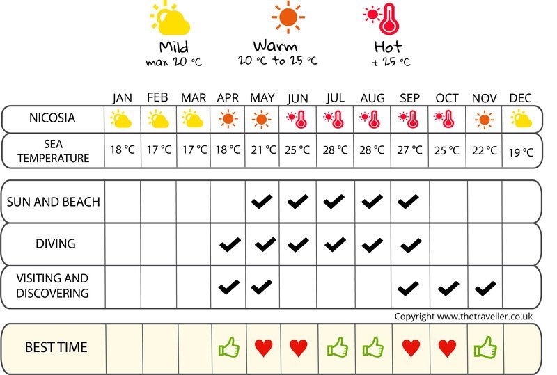 when to go infographic  Cyprus