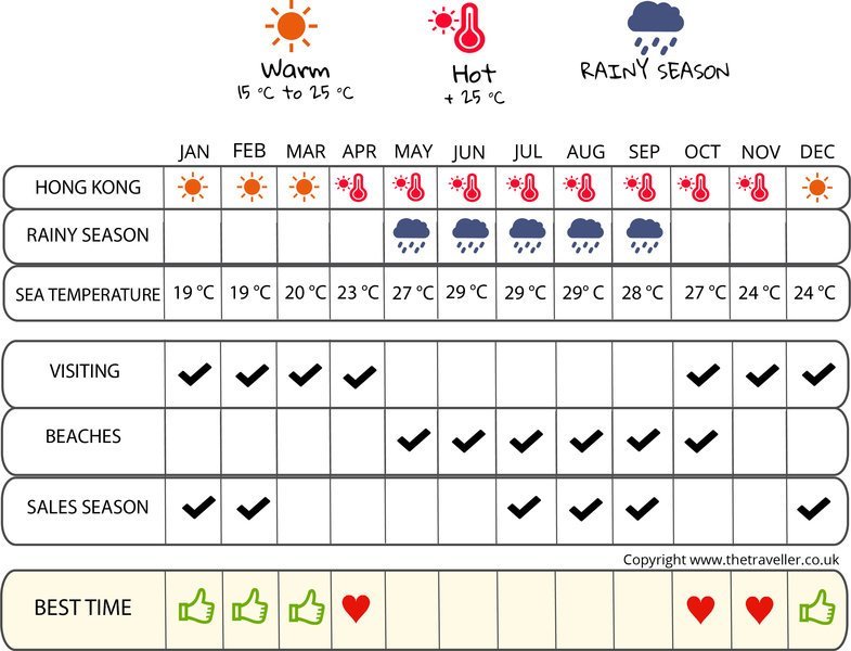 when to go infographic  Hong Kong