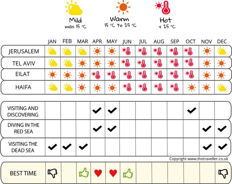 when to go infographic  Iceland