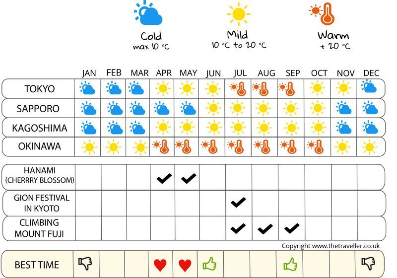 when to go infographic  Japan