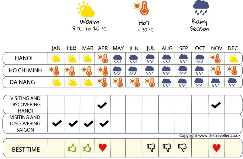 when to go infographic  Vietnam